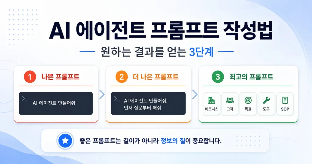 AI 에이전트 프롬프트 작성법