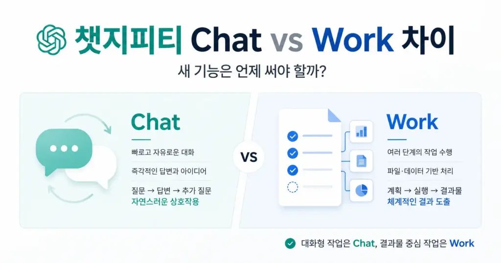 챗지피티 챗 vs 워크 차이