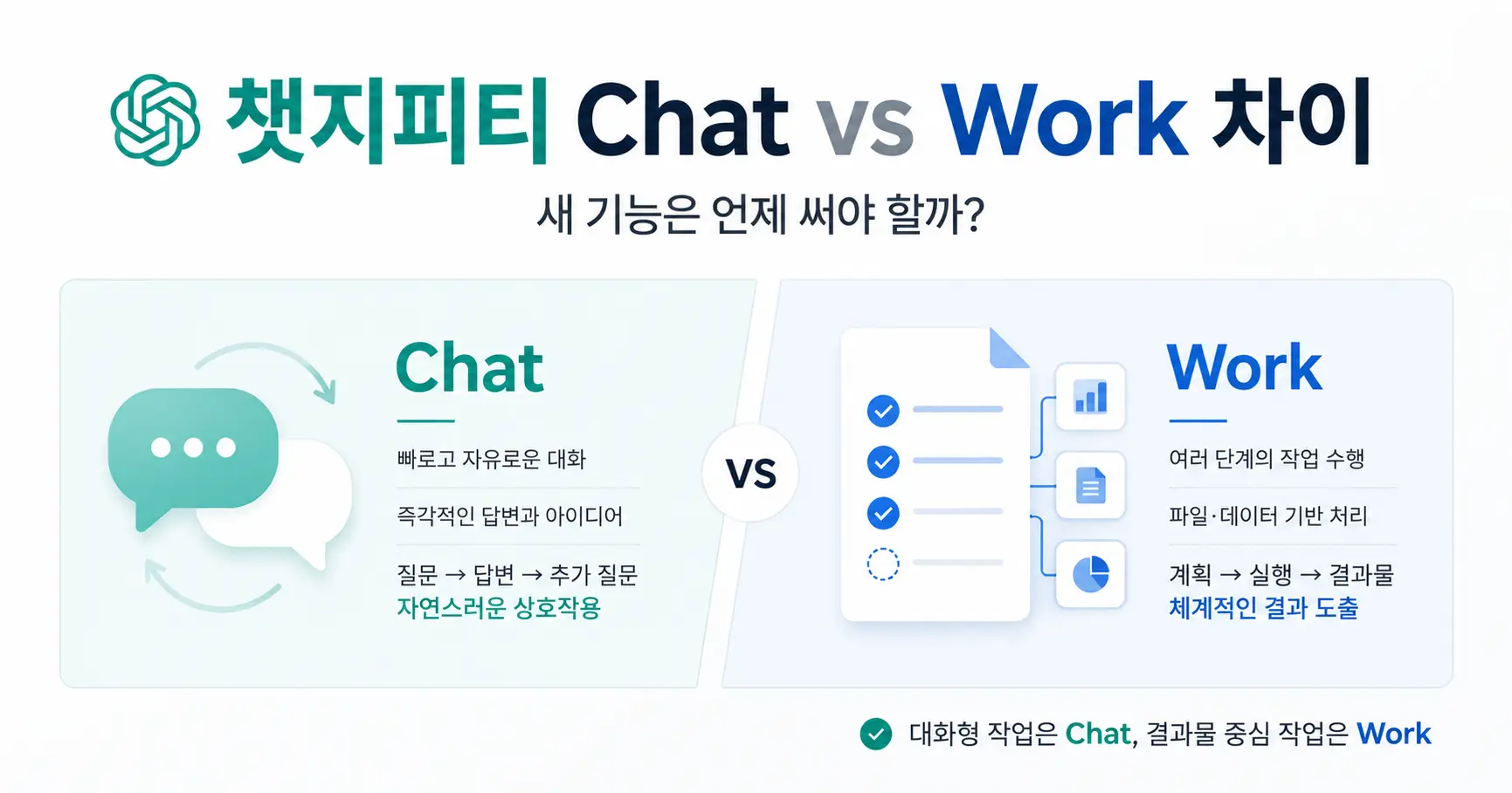 챗지피티 챗 vs 워크 차이