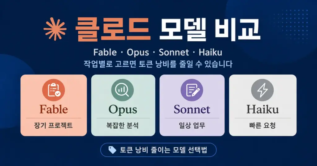 클로드 모델 비교