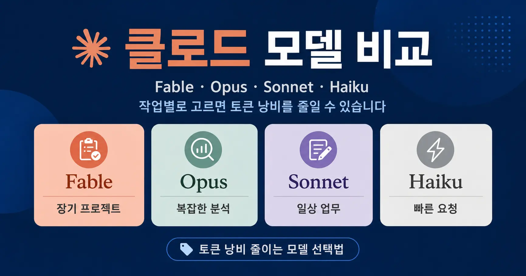 클로드 모델 비교