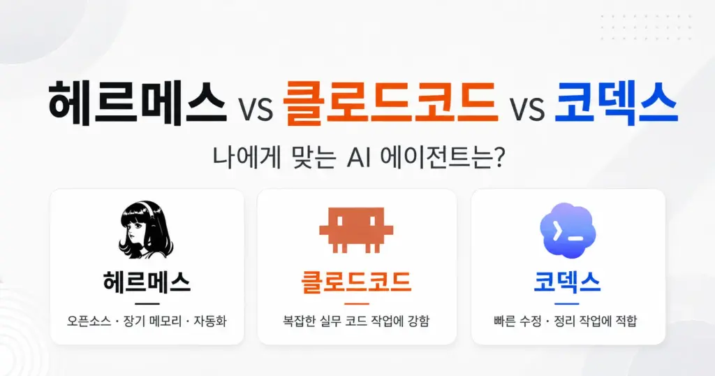 헤르메스 vs 클로드코드 vs 코덱스